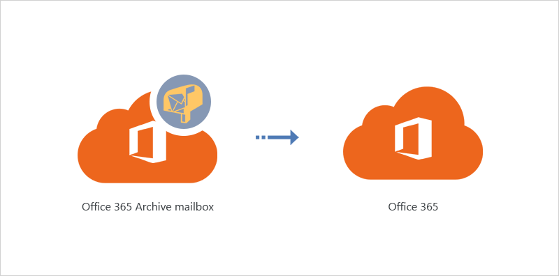 How to migrate Office 365 Archive Mailbox to Office 365?