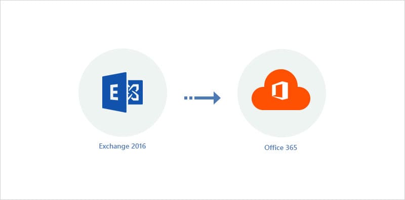 Exchange 2016 to Office 365 migration
