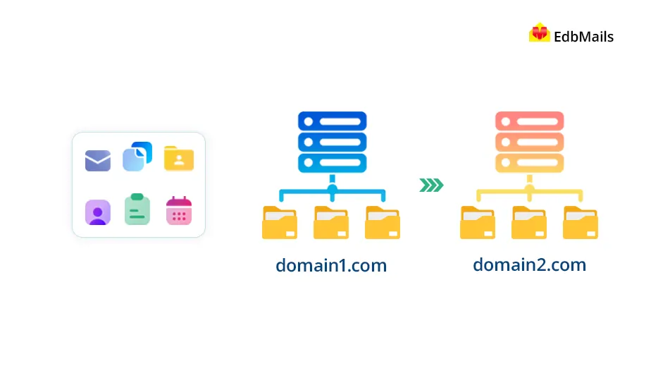 Exchange cross-forest and cross-domain migration Exchange cross-forest and cross-domain migration