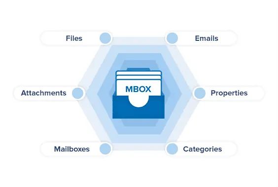 Move MBOX emails to Outlook PST