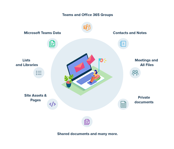 Migrate Libraries, Lists, Teams, Contacts and Notes