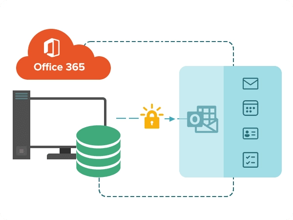 Secure Microsoft 365 backup and restore solution