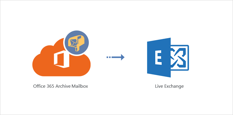 Archive mailbox to Live Exchange migration