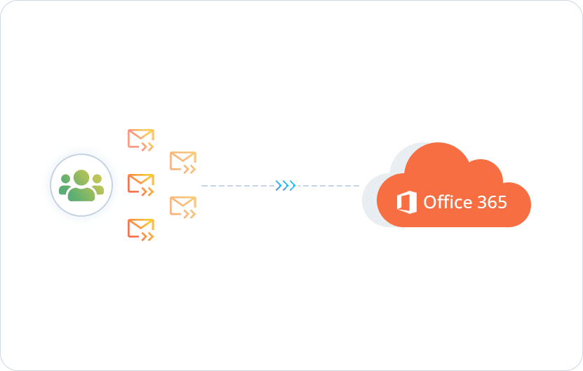 Migrate Office 365 Mailboxes in Batches