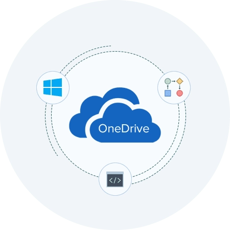 Fast and secure OneDrive migration 