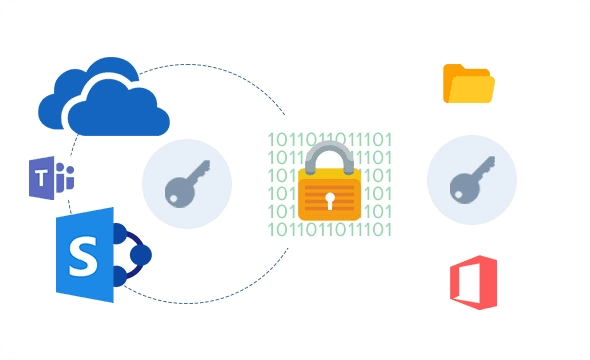 Extensive SharePoint data backup