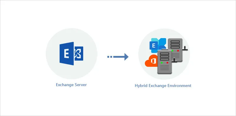 Hybrid migration