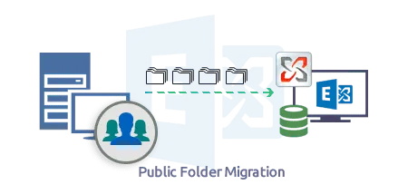 Live Exchange Public Folder Migration