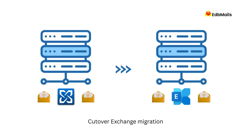 Cutover Exchange migration Cutover Exchange migration