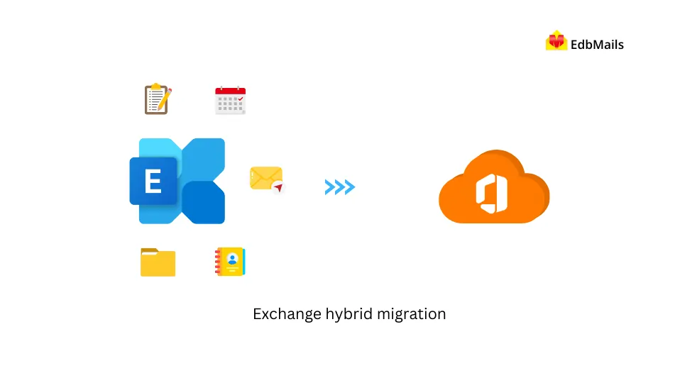 Hybrid exchange migration to office 365 Hybrid exchange migration to office 365