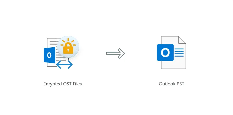 Export encrypted OST files to PST