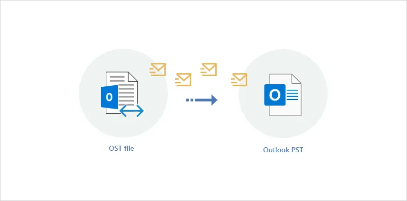 EdbMails OST to PST Converter 