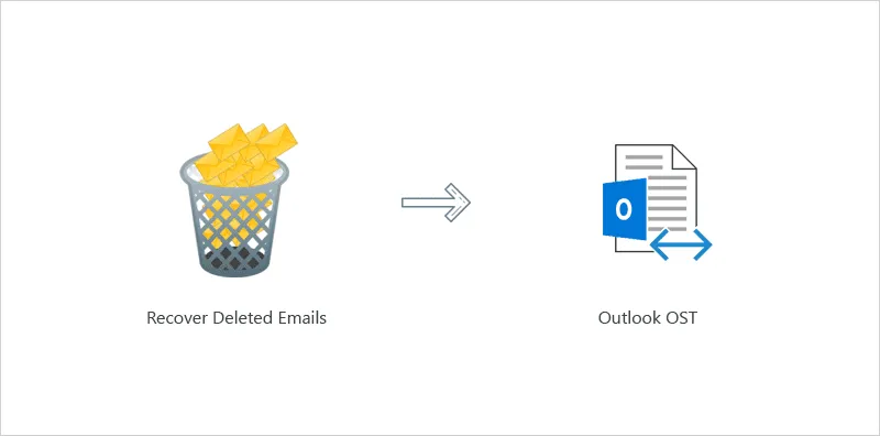 Recover deleted emails from OST