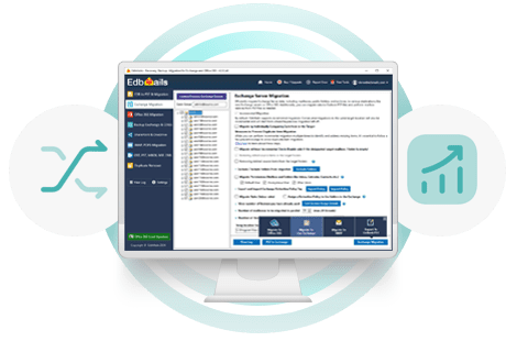 Exchange Migration throttling management